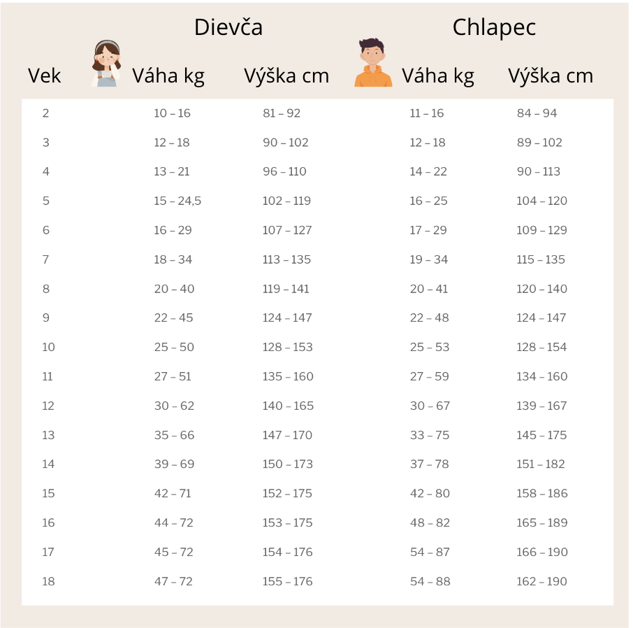 Detská posteľ akú vybrať_1